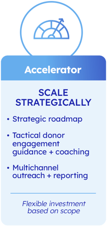 AGP_AcceleratorTable