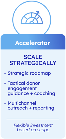 AGP_AcceleratorTable