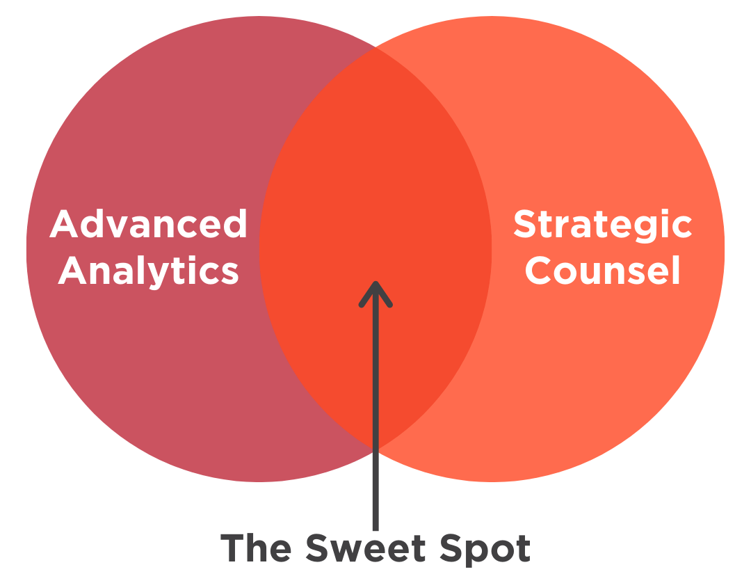 Advanced Analytics (4)-1
